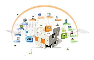 物聯網技術 智慧城市建設的堅實基石