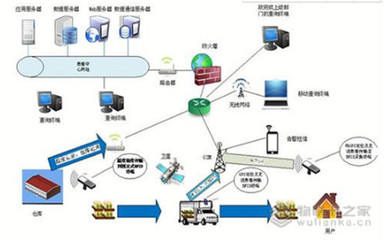 物聯卡之家 賦能物流全程感知，構建物聯網無縫管理新生態