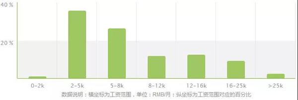 經(jīng)濟(jì)統(tǒng)計(jì)學(xué)專(zhuān)業(yè)報(bào)考指南 開(kāi)設(shè)高校、錄取分與商務(wù)咨詢(xún)方向